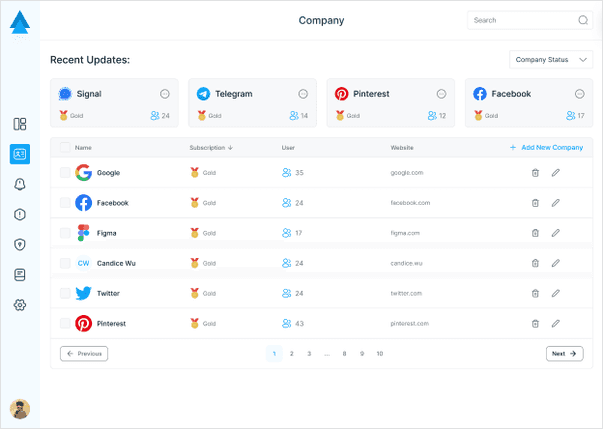 Assessor Dashboard 2
